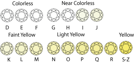 diamond color chart